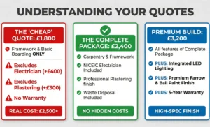 A chart titled "UNDERSTANDING YOUR QUOTES" comparing three options: A 'Cheap' quote (£1,800) with significant exclusions, a 'Complete Package' (£2,400) with no hidden costs, and a 'Premium Build' (£3,200) with high-spec features and warranty.