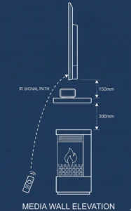 Media Wall Side Elevation Blueprint with IR Path Alt Text: A white-on-blue technical blueprint showing the side elevation view of a media wall. It details dimensions, showing a 150mm gap between the TV and the soundbar shelf, and a 300mm gap between the shelf and the fireplace below. A dashed line demonstrates the IR signal path from a remote control clearing the soundbar to reach the TV sensor.